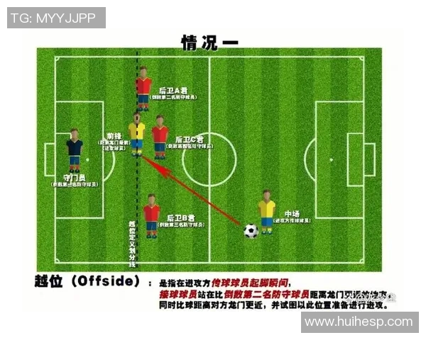 足球越位规则解析及其在比赛中的重要性和影响